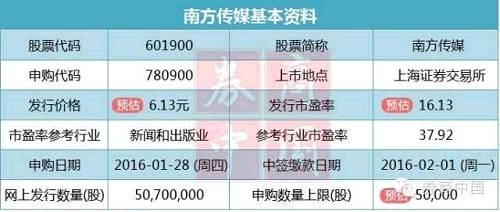 本周天天搖新股，A股市值可別浪費(fèi)了