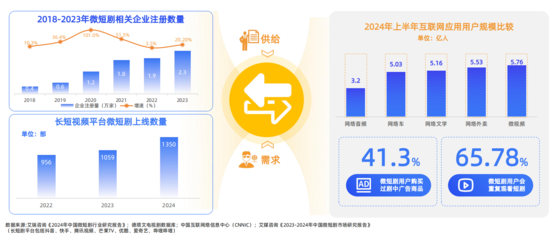 億邦智庫《2024雙十一暨未來零售發(fā)展研究報告》發(fā)布 數(shù)字內(nèi)容制作服務(wù)引領(lǐng)零售變革