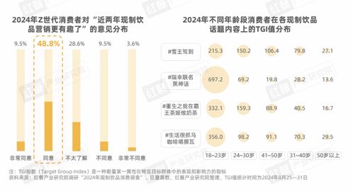 Z世代消費(fèi)者引領(lǐng)現(xiàn)制飲品賽道革新之路——基于《Z世代現(xiàn)制飲品消費(fèi)洞察報(bào)告》的觀察