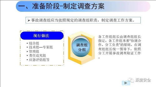 精品PPT制作 生產(chǎn)安全事故案例剖析與調(diào)查處理程序詳解（最新版）