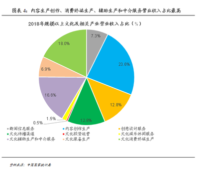故宮IP大火 文創(chuàng)產(chǎn)業(yè)的經(jīng)濟(jì)潛力有多大？